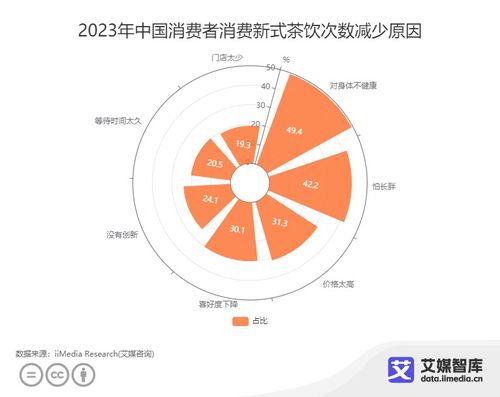 喝奶茶前,終于不用計(jì)算熱量了