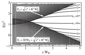物理所等在強激光高能量密度物理研究中取得新成果