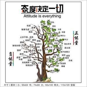 【企業(yè)文化墻壁貼價(jià)格】最新企業(yè)文化墻壁貼