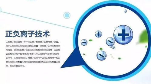 航電中和 車載空氣凈化器