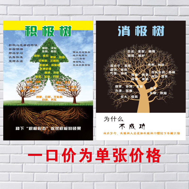 蕭以墨積極樹消極樹心理宣泄室學校心理健康咨詢室正負能量裝飾掛圖