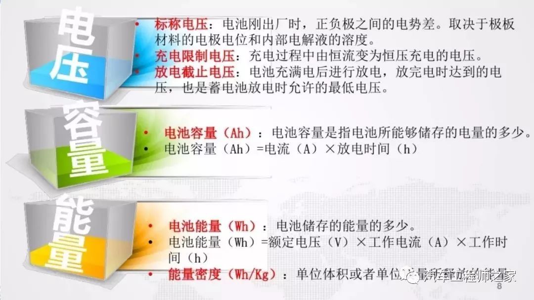 新能源汽車電池資料ppt詳解_汽車_網