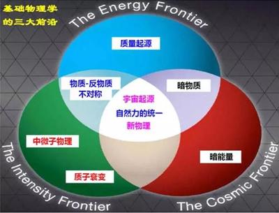 環形正負電子對撞機