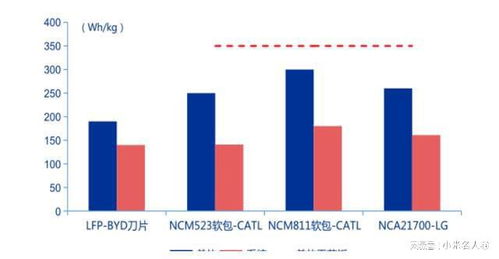 固態電池軍備競賽悄然開局