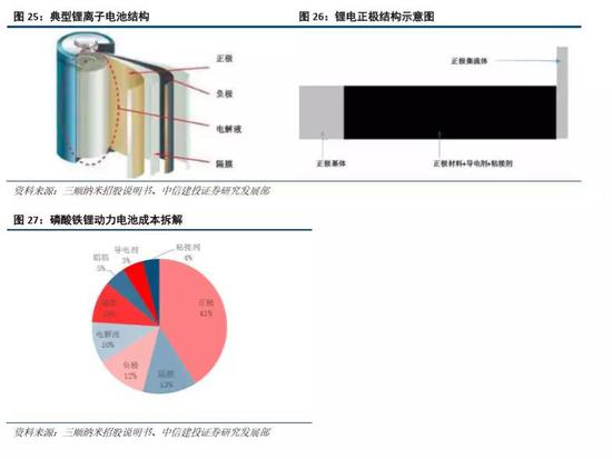 天奈科技:全球碳納米管導電劑龍頭