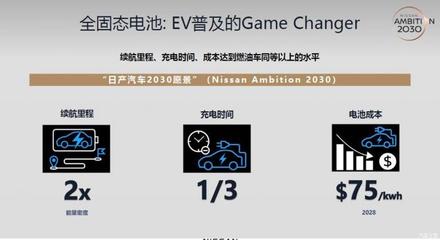 日產汽車日前公布全固態電池技術研發細節
