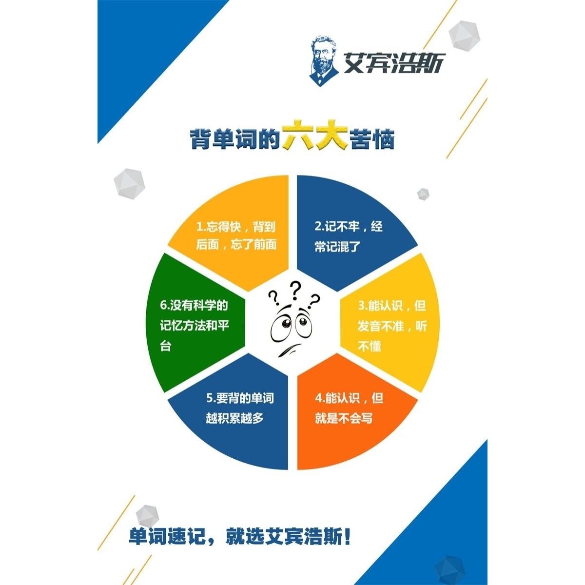 學習金字塔艾賓浩斯遺忘曲線態度樹正負能量樹宣傳海報掛圖墻貼畫