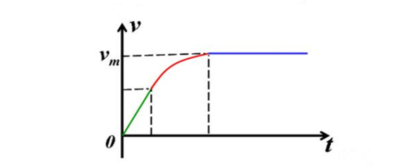 功是標量還是矢量