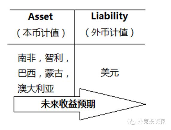 付鵬雄文 從正負反饋機制看大宗商品的黃金十年