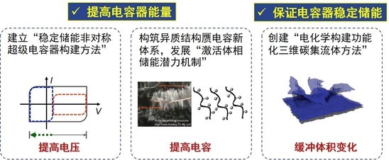 東北大學(xué)24項(xiàng)成果獲2021年度遼寧省科學(xué)技術(shù)獎