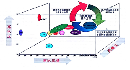 新能源補(bǔ)貼再退坡將至 電池材料發(fā)展新趨勢解讀