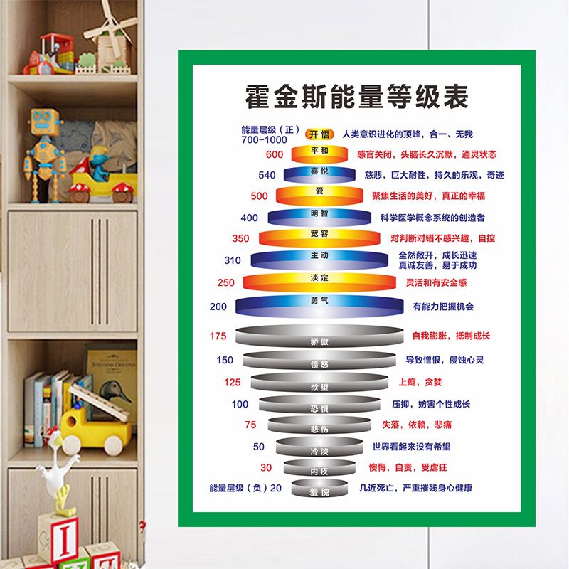 積極消極樹正負(fù)能量樹公司辦公室文化墻壁貼紙學(xué)校培訓(xùn)班勵志墻貼