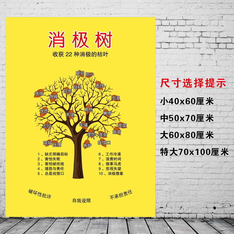 蕭以墨積極樹消極樹心理宣泄室學(xué)校心理健康咨詢室正負(fù)能量裝飾掛圖