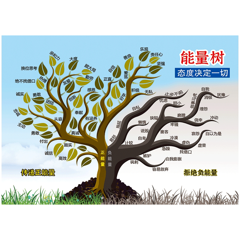 企業文化宣傳畫海報辛巴達心態樹積極消極樹正負能量樹激勵掛.