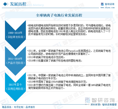 2024年中國鈉離子電池行業產業鏈、投融資、產業現狀及發展趨勢:鈉離子電池創新成果轉化加速,行業進入實用化應用新階段[圖]
