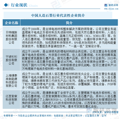 研判2025!中國(guó)人造石墨行業(yè)產(chǎn)業(yè)鏈、市場(chǎng)規(guī)模及進(jìn)出口分析:產(chǎn)業(yè)鏈整合深化,高端制造業(yè)需求推動(dòng)產(chǎn)品結(jié)構(gòu)向高附加值轉(zhuǎn)型[圖]