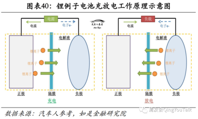 【關(guān)注】管清友等:新能源汽車行業(yè)2022年度展望