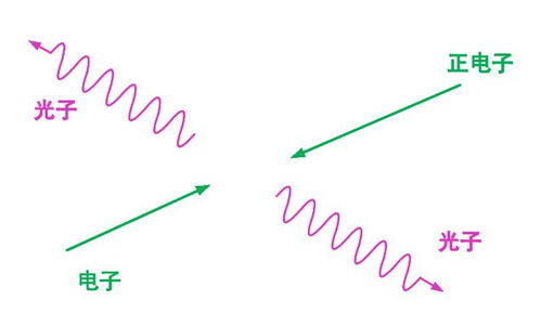 量子場論是什么