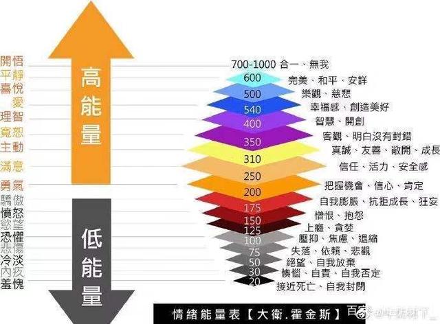 《意念力》第一章 正負能量間接影響著人的一生