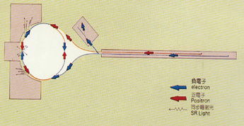 正負能量之舞 北京正負電子對撞機的科學探索