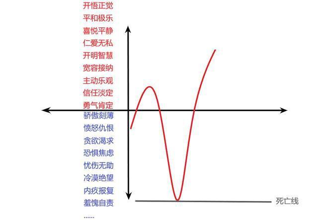 警惕 抑郁癥可能源于自身的能量失衡