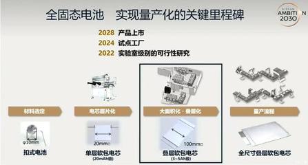 日產(chǎn)汽車全固態(tài)電池技術(shù) 正負(fù)能量的平衡與突破