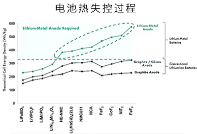 探索固態(tài)電池的無損檢測(cè) LG新能源案例揭秘的正負(fù)能量